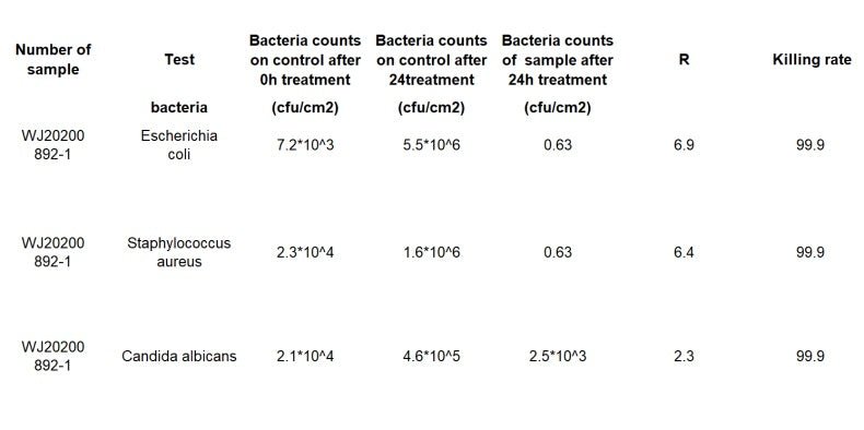 Bacteriostatic vape pen
